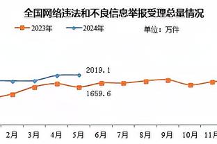 理查利森：之前腹股沟伤病很严重甚至不敢射门 现在感觉充满自信