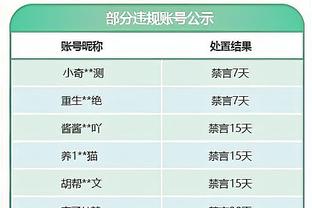 手感爆棚！霍勒迪半场8中5&三分4中4拿下14分2板2助