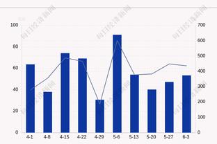 手感冰凉！利拉德打满首节6中0一分未得